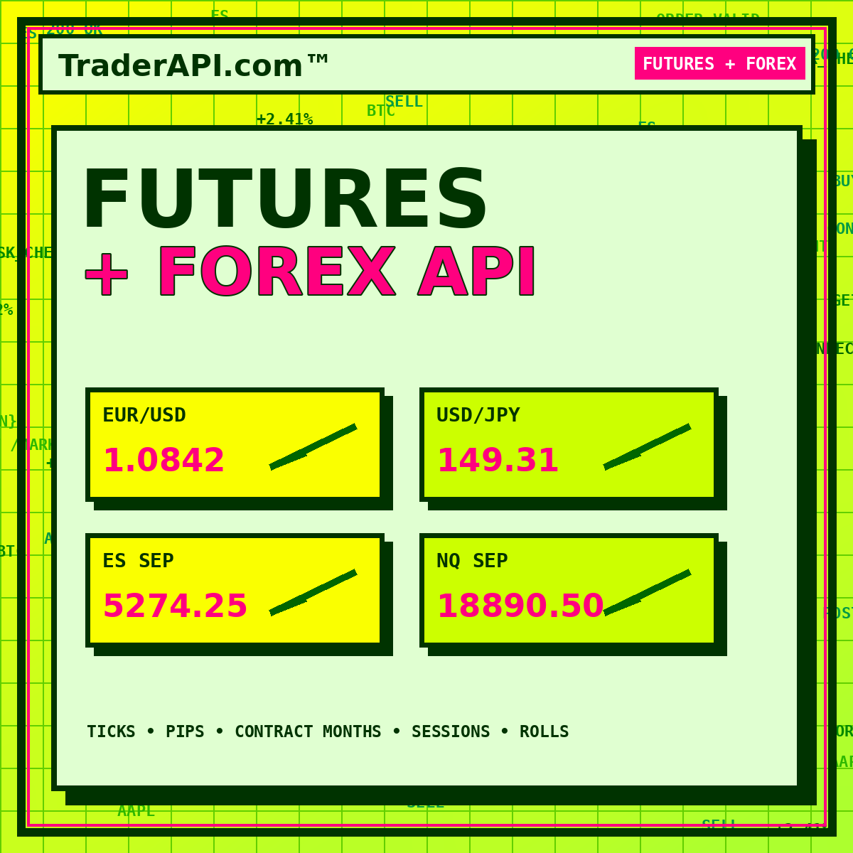 Futures and forex Trader API market-data graphic with currency pairs, contract months, ticks, and pips