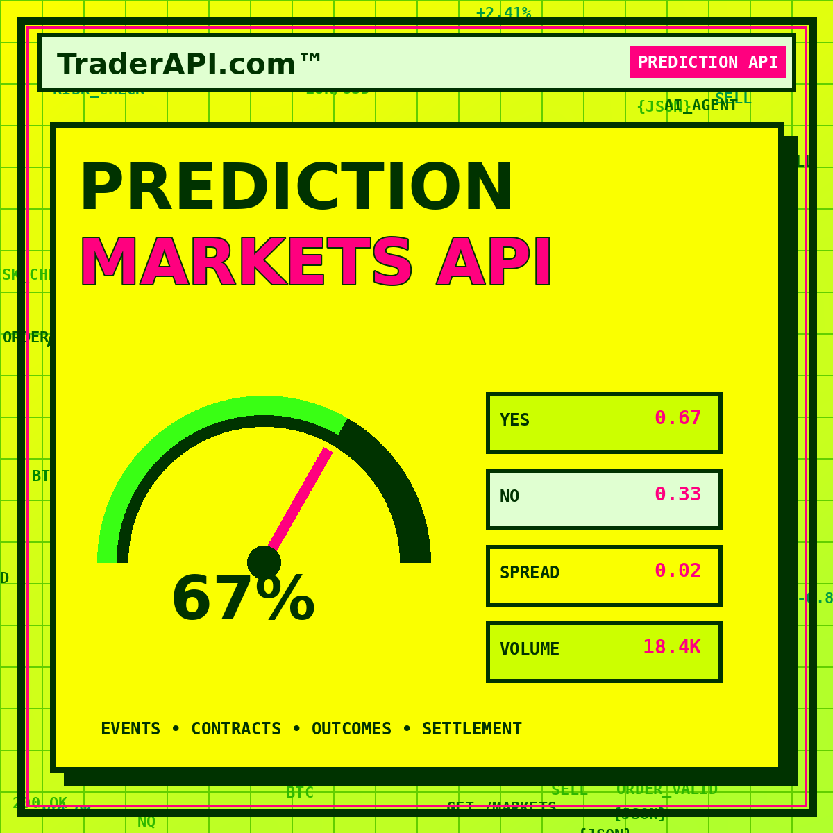 Prediction Markets Trader API graphic with outcome prices, order book values, and probability gauge